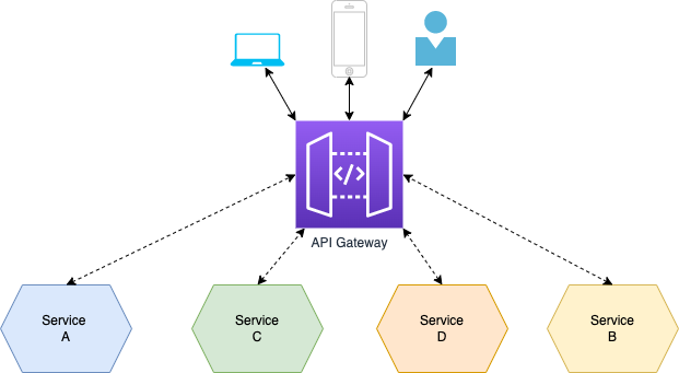 Microservices Design Patterns Learncsdesign Microservices Design Patterns Learncsdesign